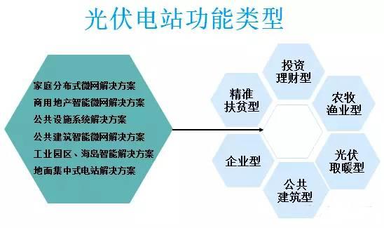 太陽能光伏并網(wǎng)發(fā)電的應(yīng)用場景有哪些？