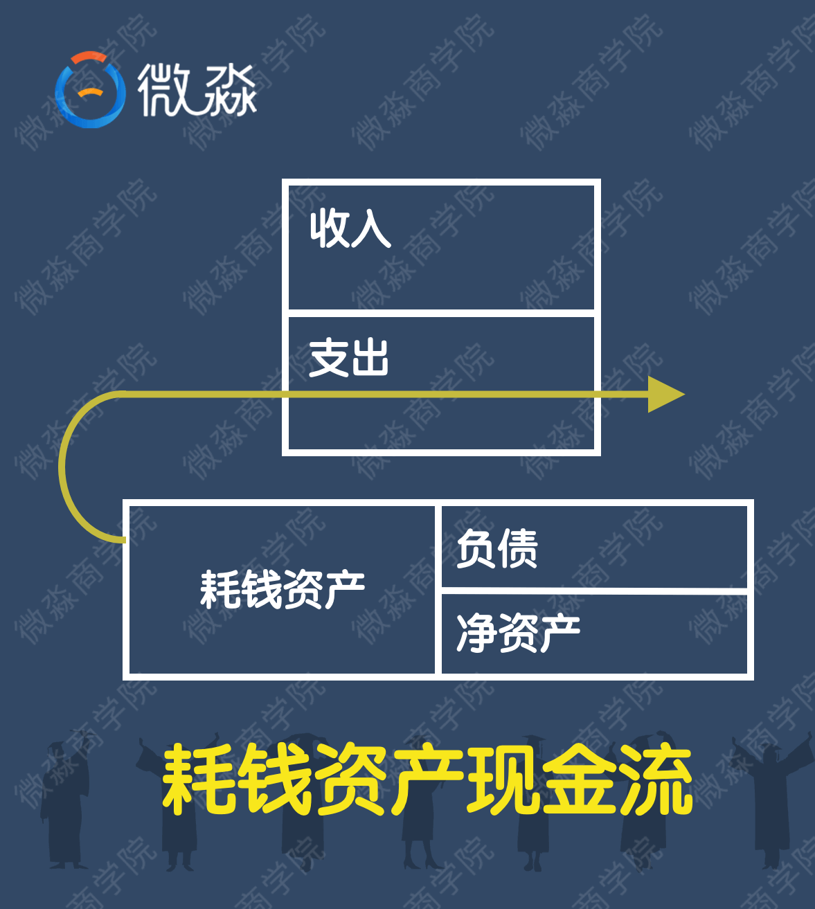 微淼商學(xué)院理財(cái)計(jì)算器