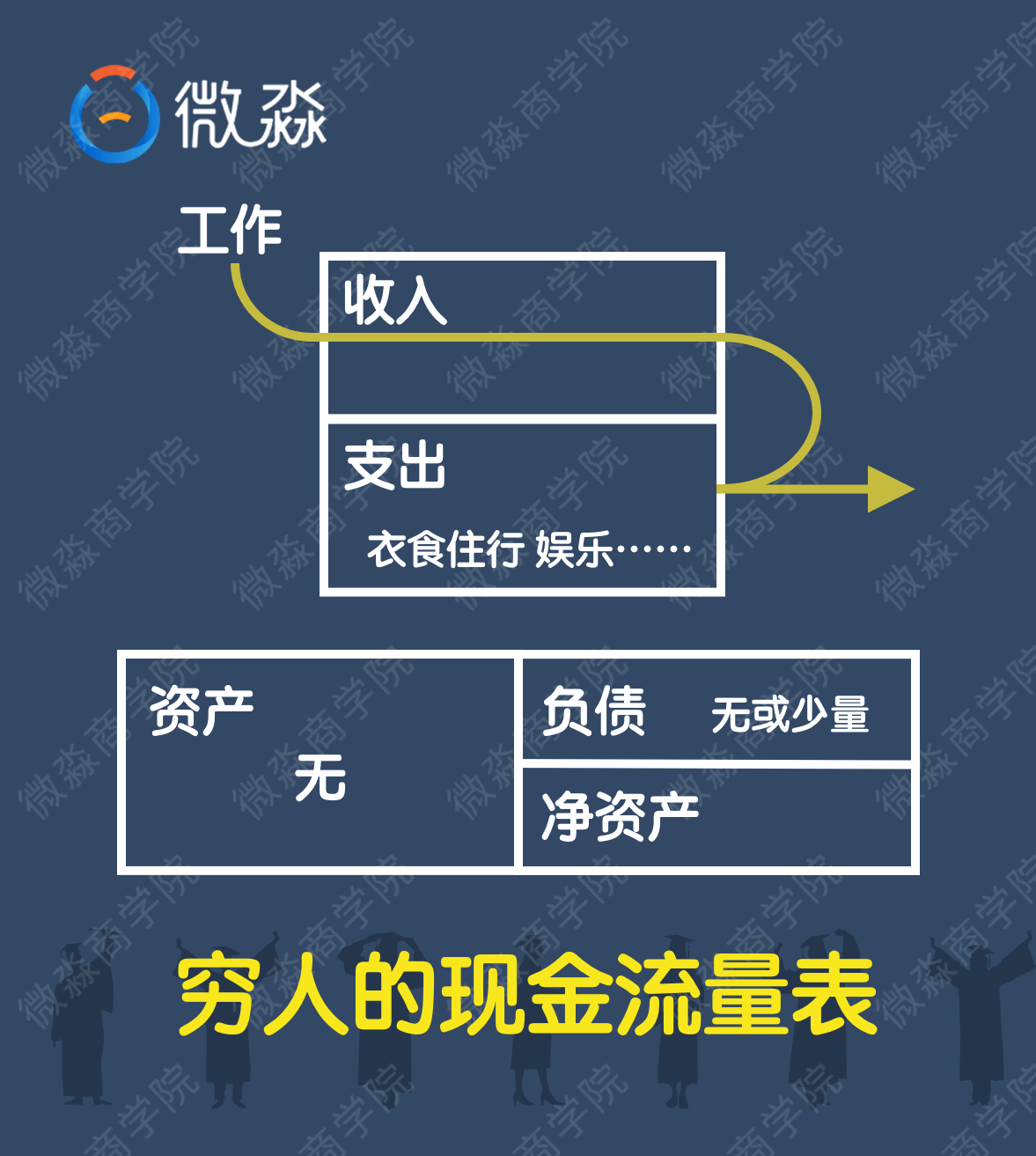 微淼商學(xué)院理財(cái)計(jì)算器