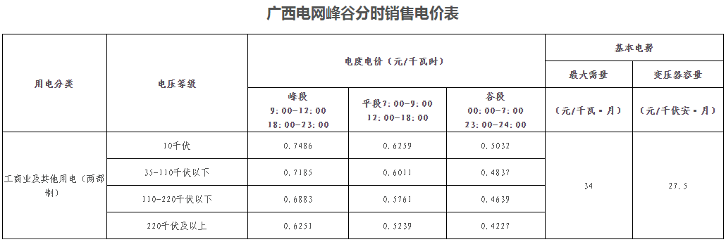 廣西壯族自治區(qū)峰谷分時(shí)電價(jià)方案（試行）發(fā)布！電度電價(jià)執(zhí)行峰谷浮動(dòng)價(jià)格