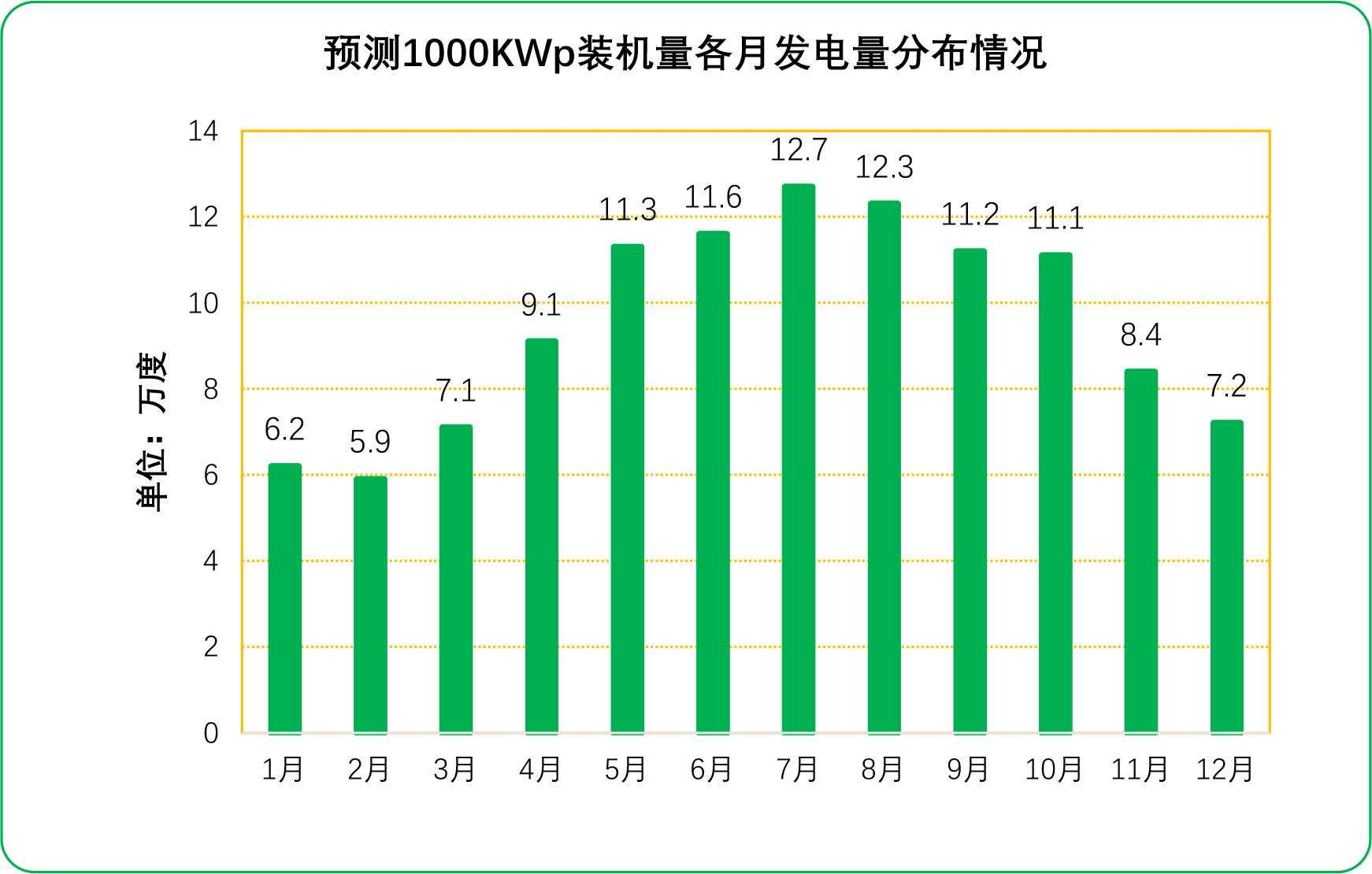 企業(yè)光伏發(fā)電經(jīng)濟效益分析及投資模式介紹