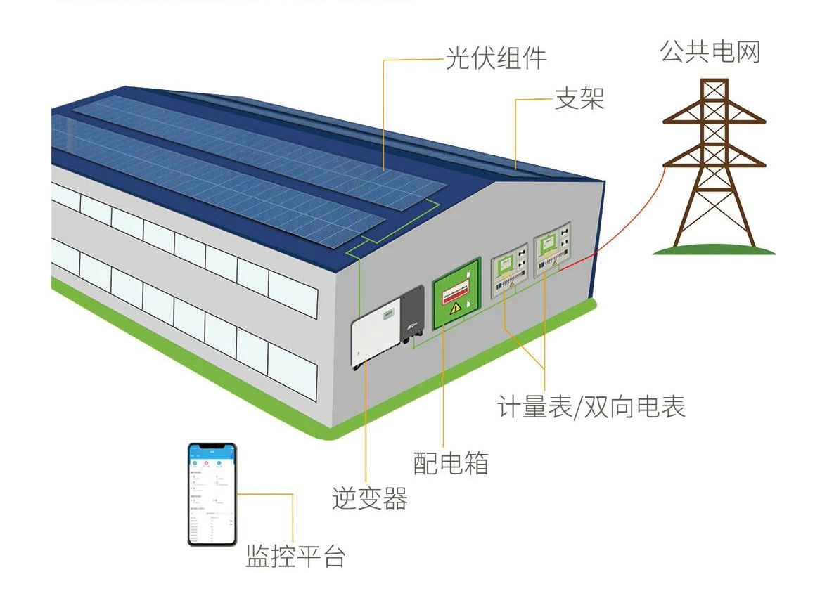 工商業(yè)光伏發(fā)電原理圖